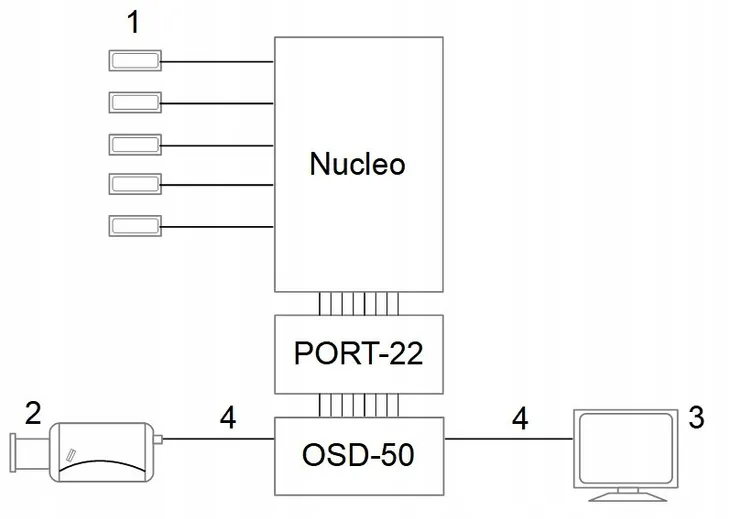 konwerter-generatora-znakow-osd-port-22-model-port-22-kod-producenta-5902887048807