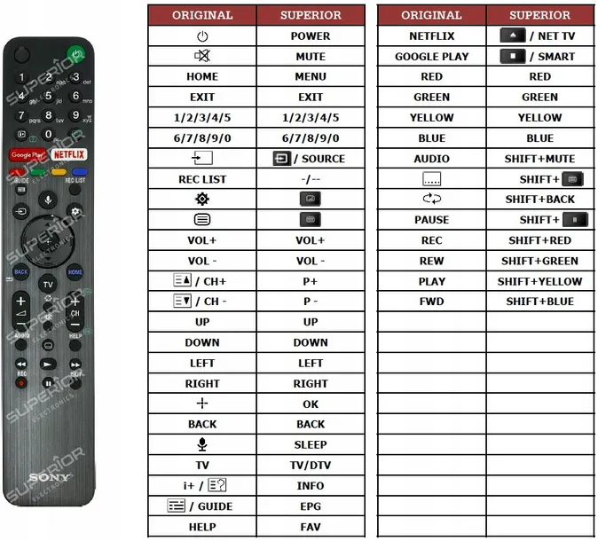 pilot-supperior-do-sony-rmf-tx500