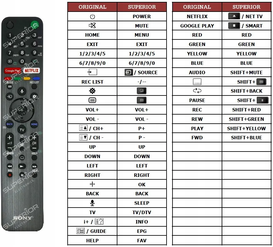 pilot-supperior-do-sony-rmf-tx500