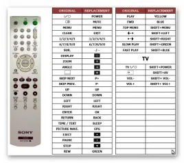 pilot-sony-rmt-d175p