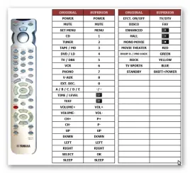 pilot-yamaha-rav171-rxv595-rx-v595-dsp-a595a