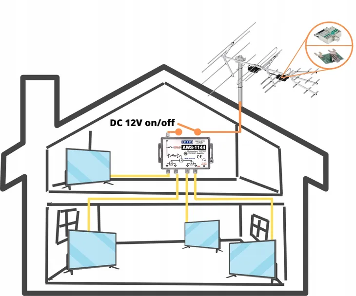 wzmacniacz-ams-aws-1144-certyfikat-ce