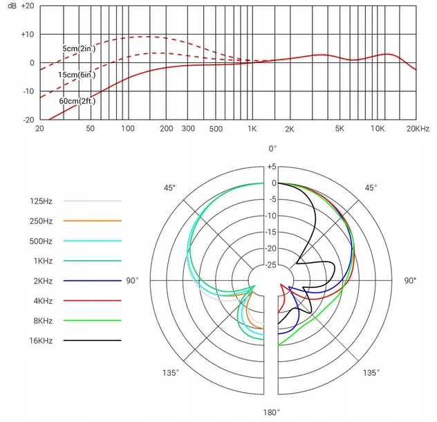mikrofon-dynamiczny-wokalowy-se-electronics-v7-kod-producenta-se-v7