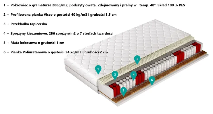 materac-live-visco-70-x-200-cm-rodzaj-materaca-sprezynowe-kieszonkowe