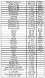 amix-multi-mega-60-tabletek-skladnik-dominujacy-multiwitaminy