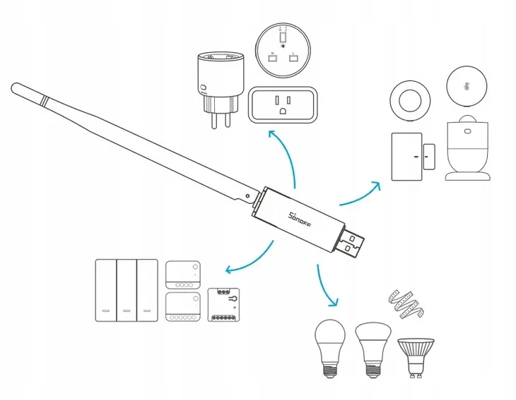 sonoff-dongle-plus-mg24-zigbee-thread-usb-bramka-koordynator-zigbee2mqtt-stan-opakowania-oryginalne