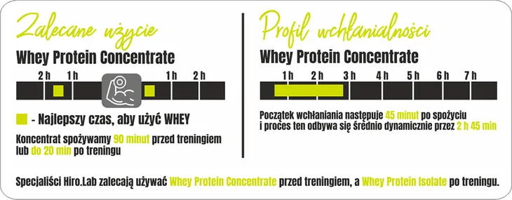 hiro-lab-instant-whey-protein-2000g