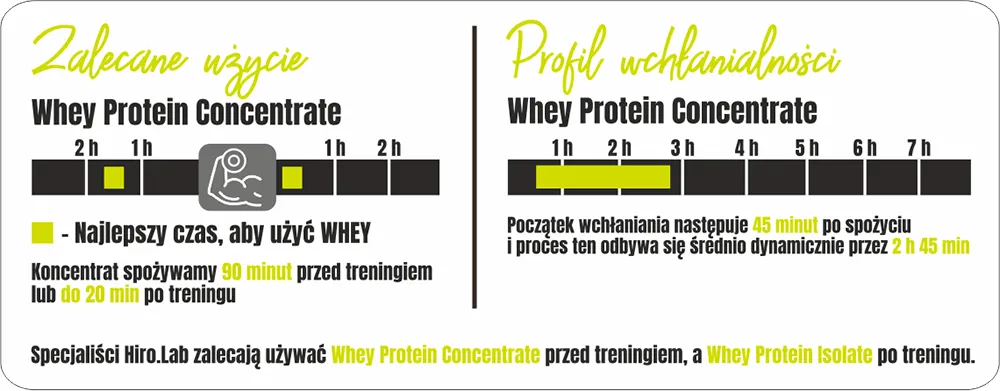 hiro-lab-instant-whey-protein-2000g