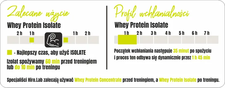 hiro-lab-whey-protein-isolate-700g