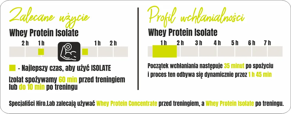 hiro-lab-whey-protein-isolate-700g