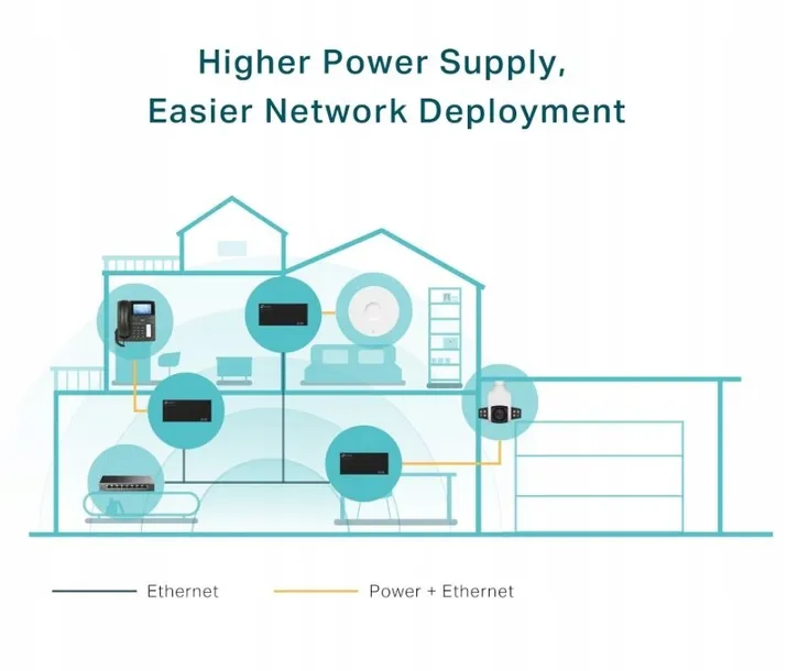 tp-link-injector-poe-poe170s-stan-nowy-kod-producenta-tl-poe170s