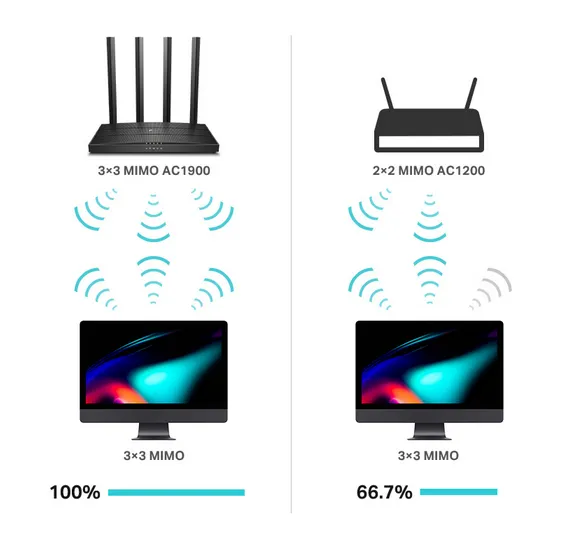 tp-link-router-archer-c80-ac1900-1wan-4lan-standard-pracy-portow-lan-10-100-1000-mbps