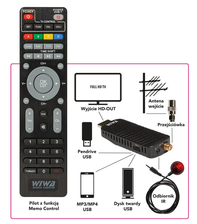 tuner-dvb-t2-wiwa-h-265-mini-stan-nowy