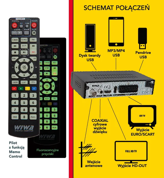 tuner-dvb-t2-wiwa-h-265-maxx