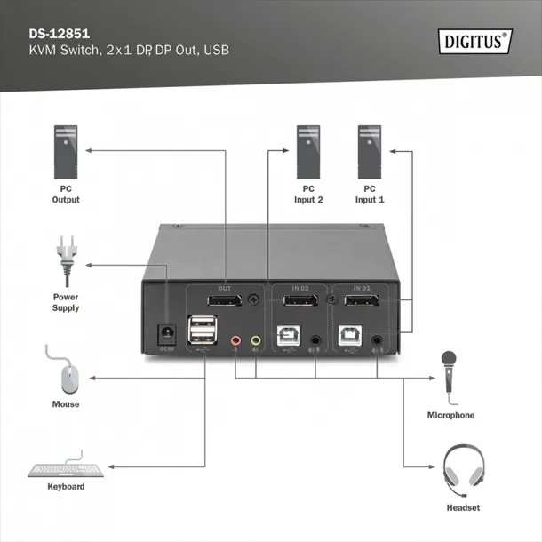 digitus-kvm-switch-2x1-dp-dp-out-usb-waga-z-opakowaniem-0-1-kg-producent-digitus