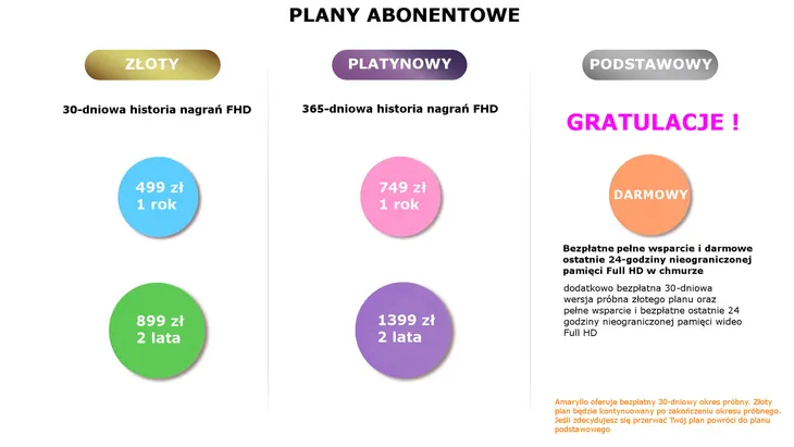 plan-abonamentowy-gold-30-2lata-stan-nowy