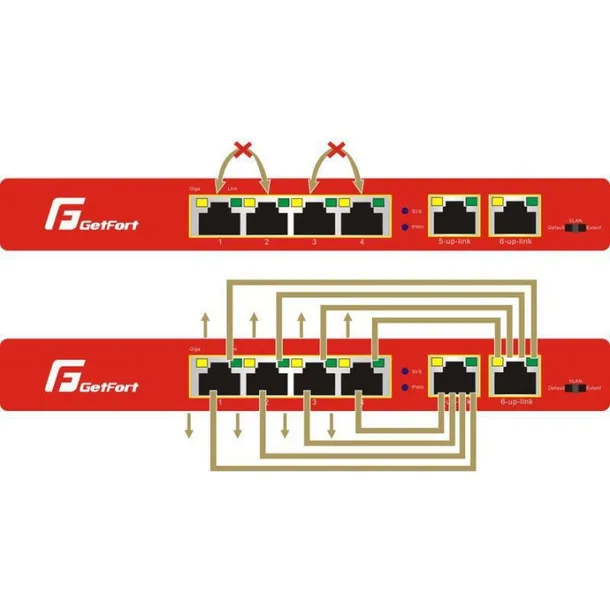 switch-poe-getfort-4-2-gigabit-ethernet-65w-liczba-portow-6