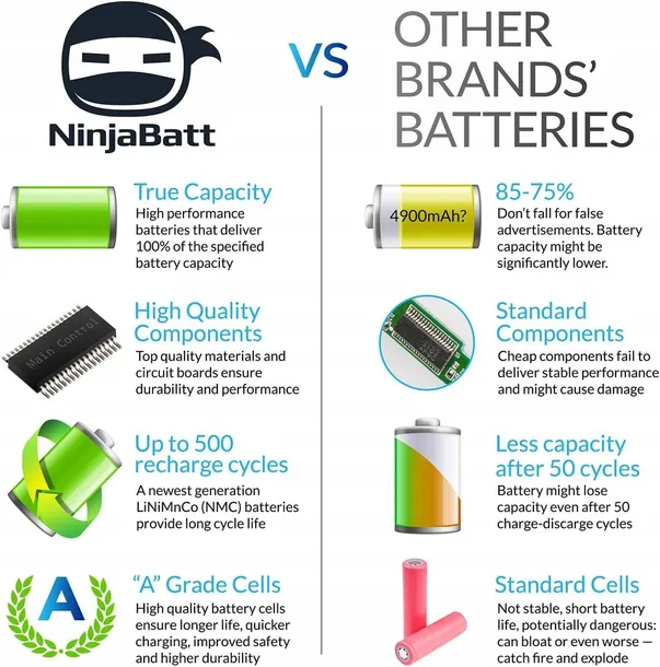 bateria-ninjabatt-do-dell-e6230-e6320-e6330-e6220-stan-powystawowy-pojemnosc-1-mah