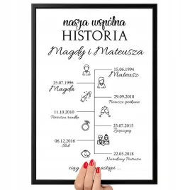 plakat-os-czasu-historia-naszej-milosci-prezent-dla-pary-slub-rocznica-a4