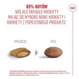 royal-canin-ageing-15-4kg-smak-inny-smak