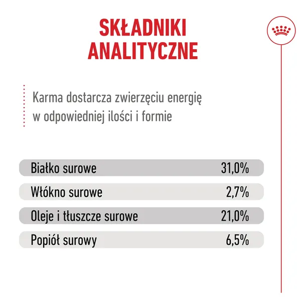 royal-canin-ageing-15-4kg-stan-nowy
