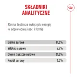 royal-canin-ageing-15-4kg-stan-nowy