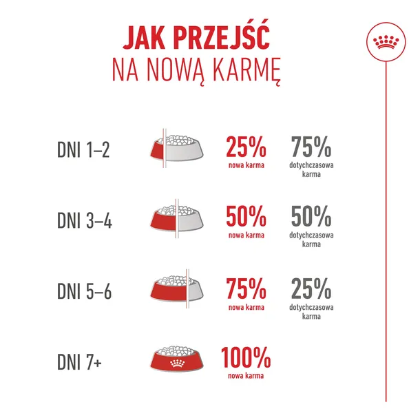 royal-canin-ageing-15-4kg-marka-royal-canin-wiek-zwierzecia-koty-starsze