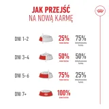 royal-canin-ageing-15-4kg-marka-royal-canin-wiek-zwierzecia-koty-starsze
