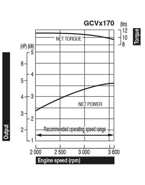 silnik-honda-gcv170-gcv170-produkt-wprowadzony-do-obrotu-na-terenie-ue-przed-13-12-2024-tak-stan-nowy