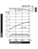 silnik-honda-gcv170-gcv170-produkt-wprowadzony-do-obrotu-na-terenie-ue-przed-13-12-2024-tak-stan-nowy