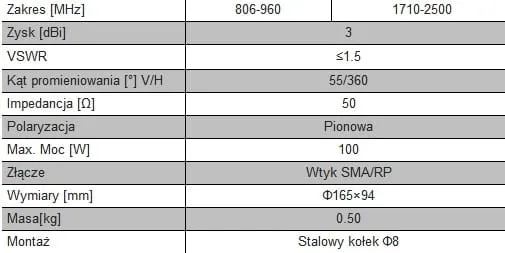 trans-data-dw3-b-antena-gsm-dcs-umts-a741002-stan-nowy