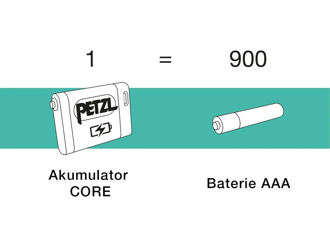 akumulator-petzl-core-e099eb00