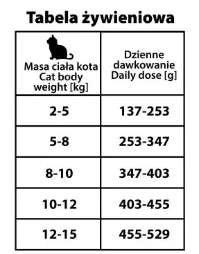 buba-more-meat-kot-dzik-185g-marka-buba-pet