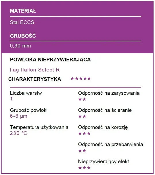 patisse-forma-do-tarty-24cm-profi