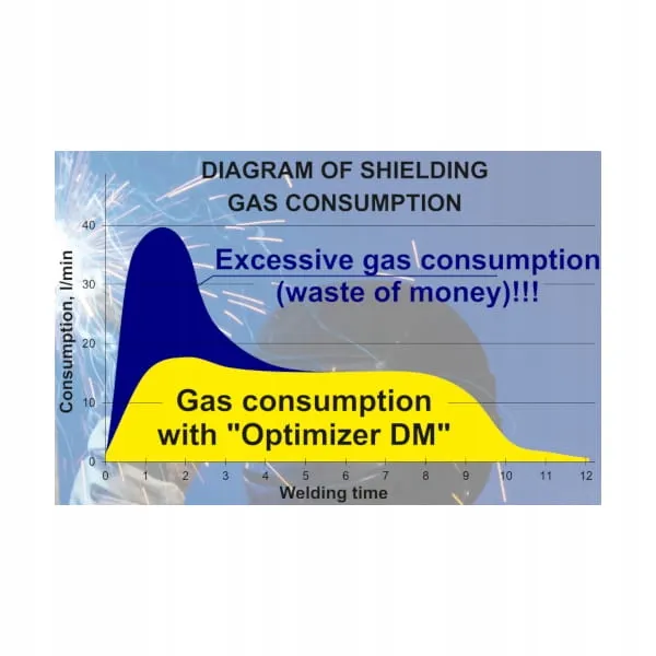 ekonomizer-gazu-ar-co2-lite-donmet