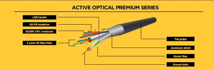kabel-cablexpert-cc-dp8k-aoc-5m-displayport-displayport-5-m-stan-opakowania-oryginalne