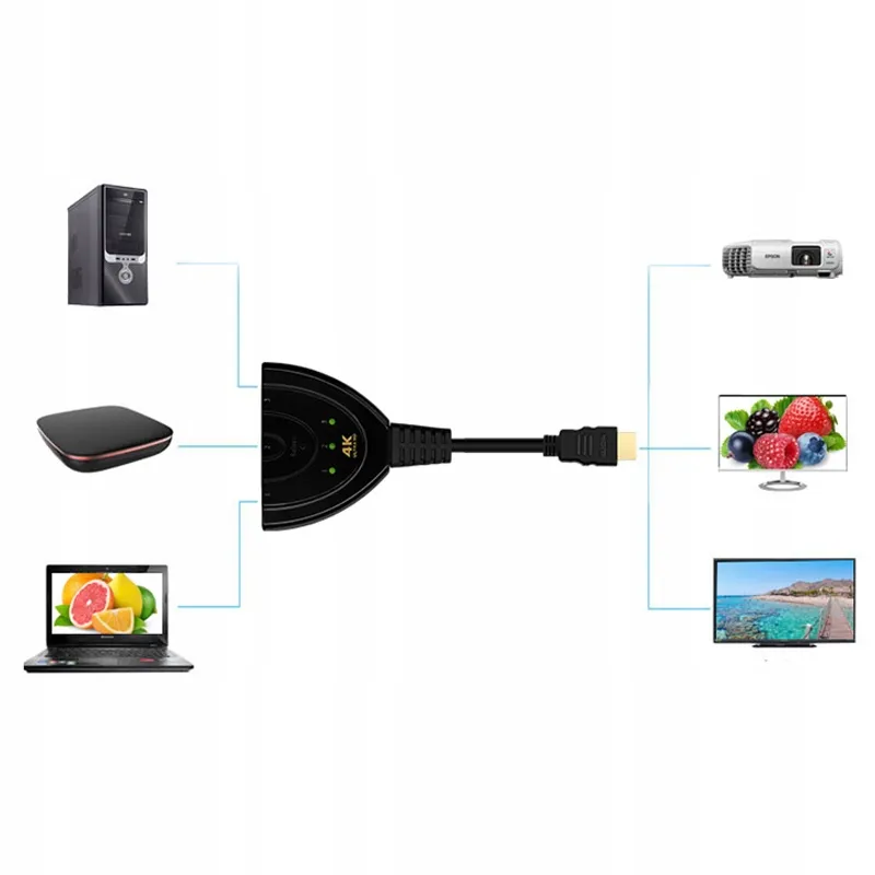 kabel-retoo-switch-hdmi-hdmi-05-m