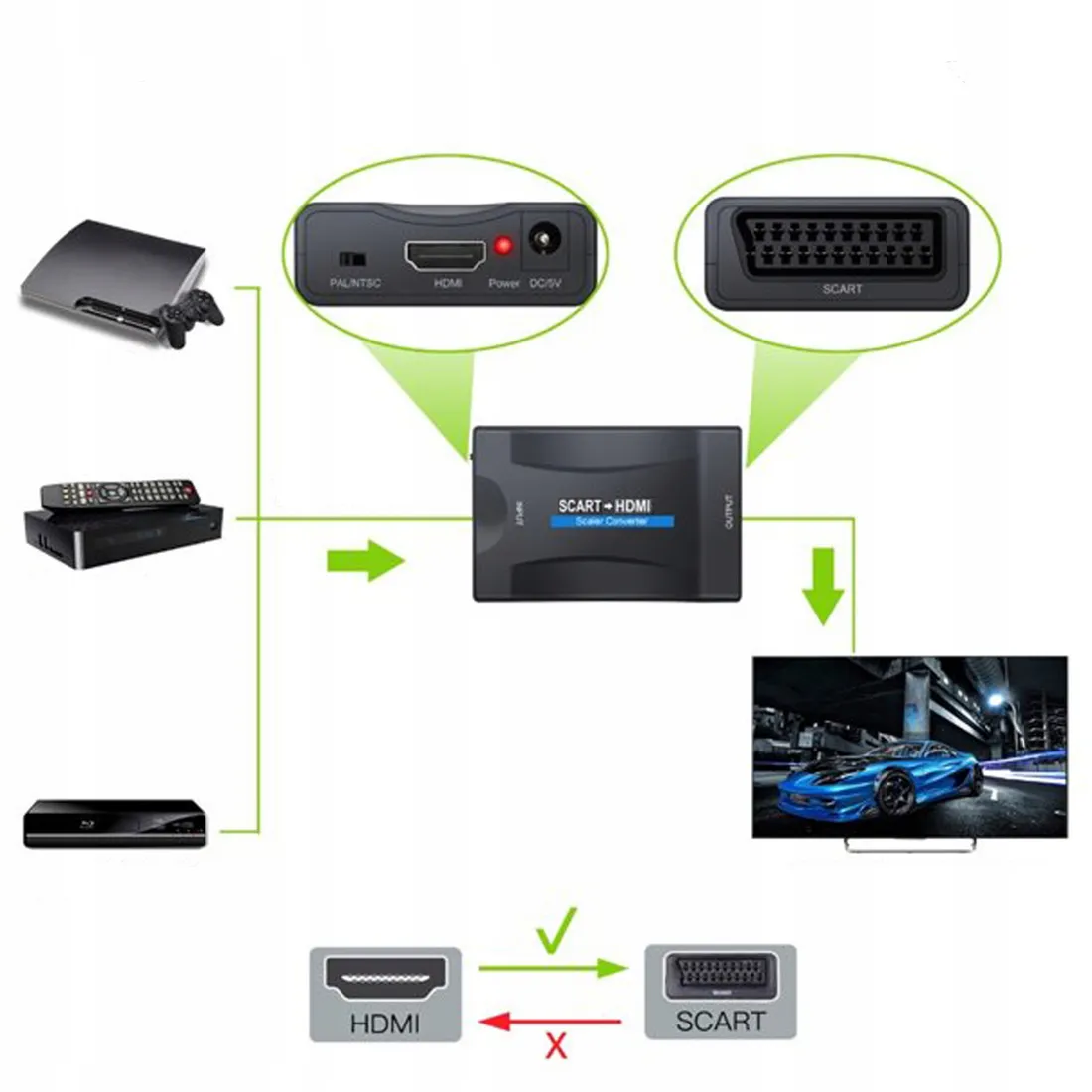 przejsciowka-scart-hdmi-retoo-e392