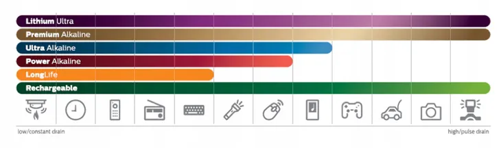 baterie-aa-phillips-ultra-alkaline-2szt-symbol-baterii-aa-r6
