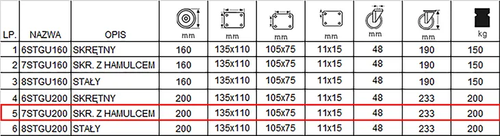 4x7stgu200-26x500-kola-do-rusztowania-warszawskiego-kola-ksiaze-fi-200-mm-stan-nowy-kod-produktu-4x7stgu200-26x500