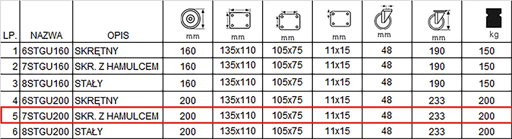 4x7stgu200-26x500-kola-do-rusztowania-warszawskiego-kola-ksiaze-fi-200-mm