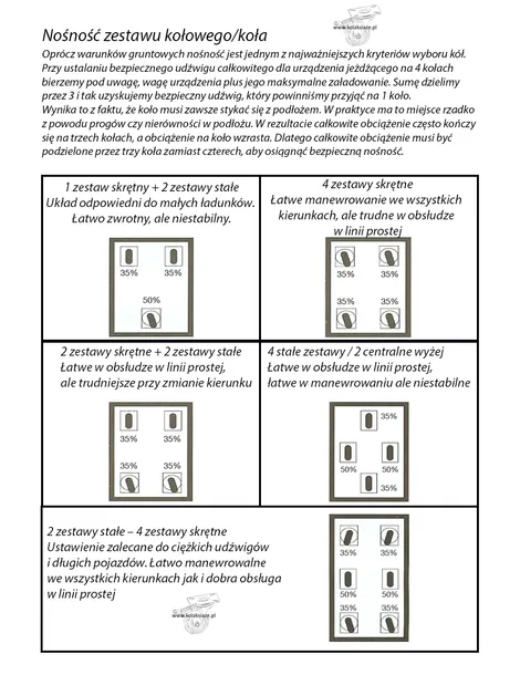 4x7stgu200-26x500-kola-do-rusztowania-warszawskiego-kola-ksiaze-fi-200-mm-stan-nowy-rodzaj-kolo