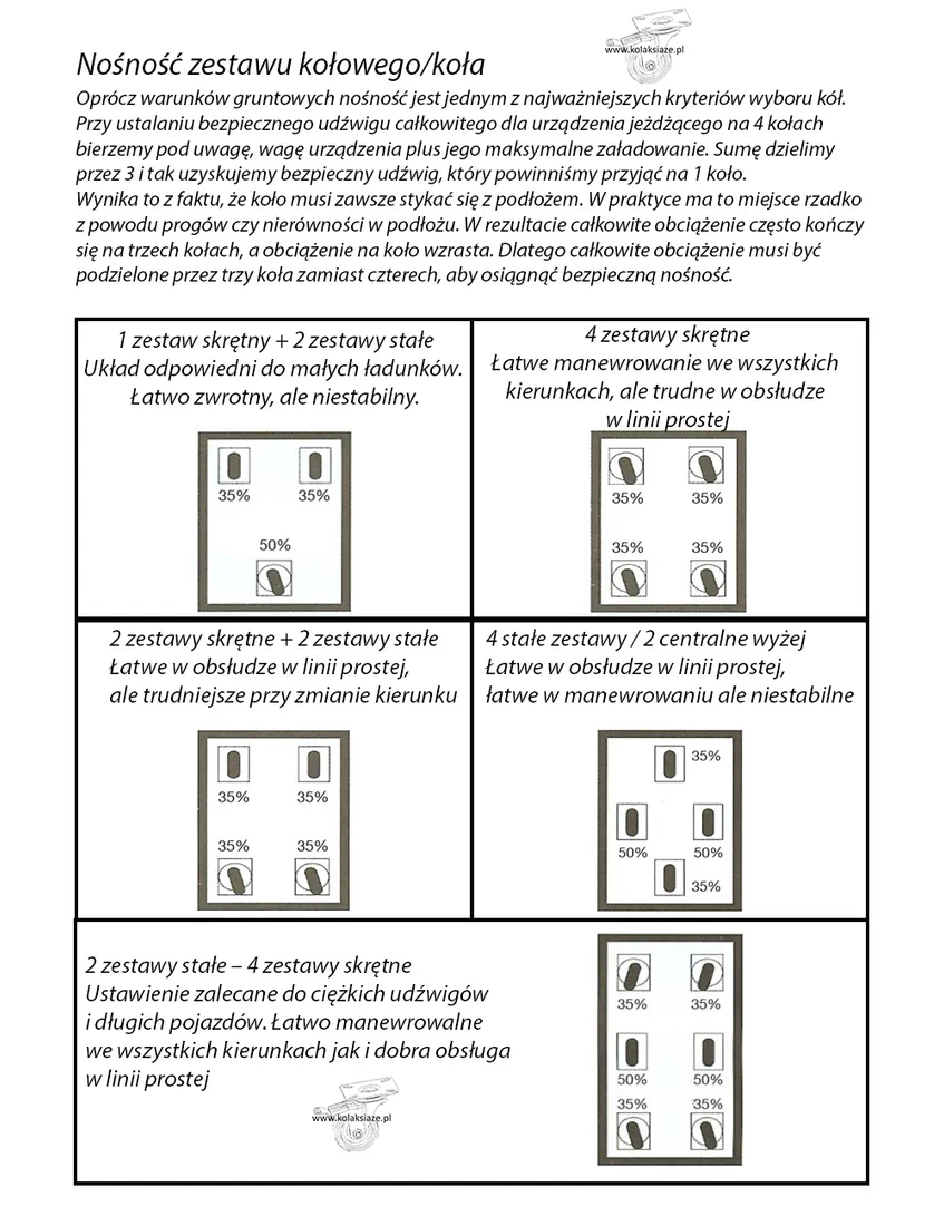 4x7stgu200-26x500-kola-do-rusztowania-warszawskiego-kola-ksiaze-fi-200-mm-stan-nowy