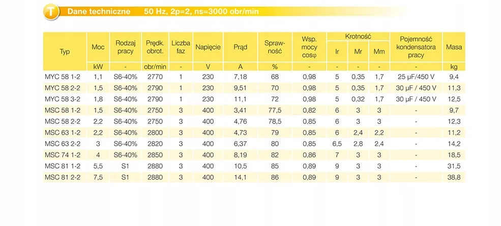silnik-jamnik-75kw-2800-obr-min