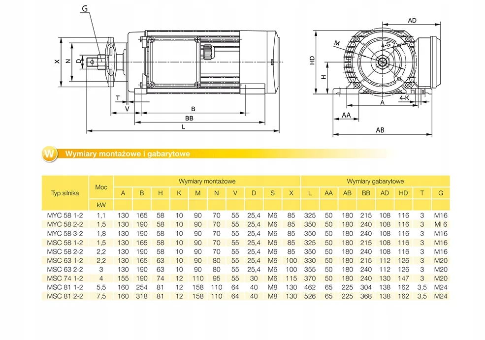 silnik-jamnik-75kw-2800-obr-min