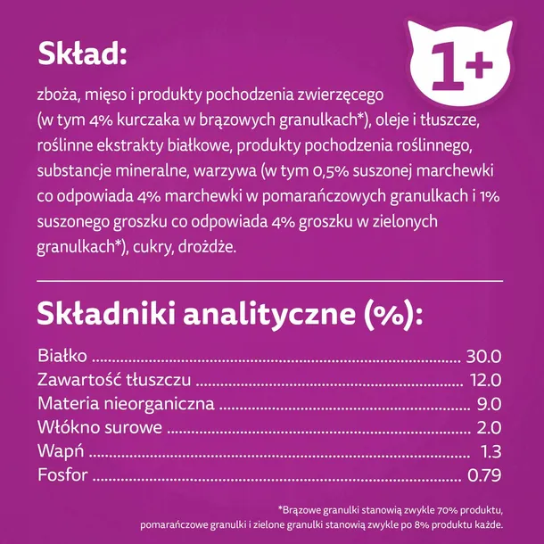 whiskas-sucha-kurczak-14kg-kolor-inny-kolor