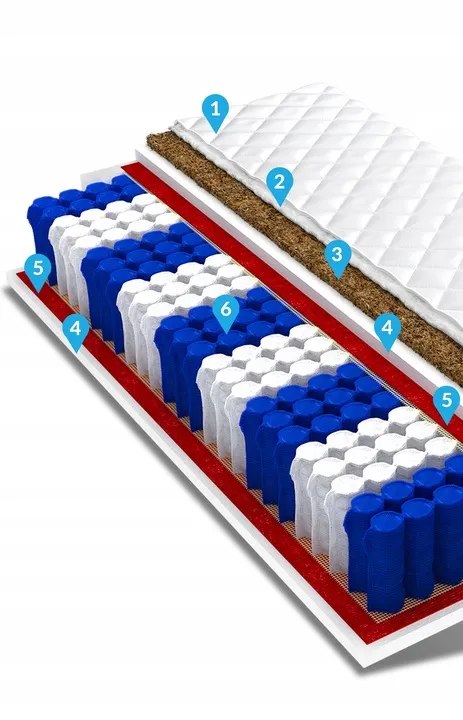 materac-90x200-kokos-pocket-9-stref-home-plus