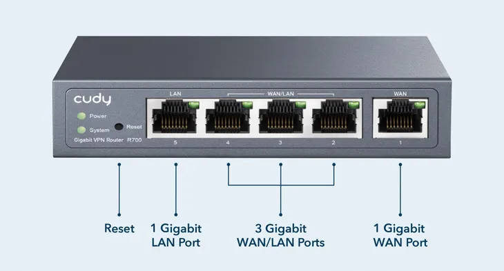 cudy-router-vpn-r700-gigabit-multi-wan-wbudowany-modem-brak-modemu