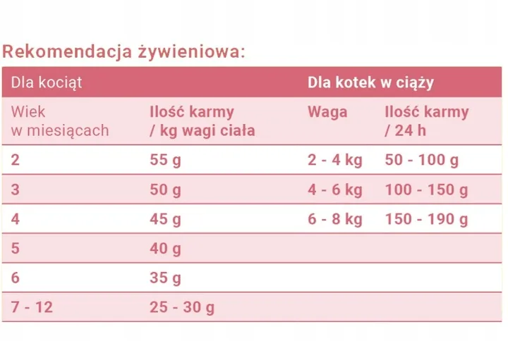 josera-josicat-kitten-10kg-kod-producenta-565132