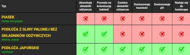 controsoil-10l-normal-podloze-japonskie